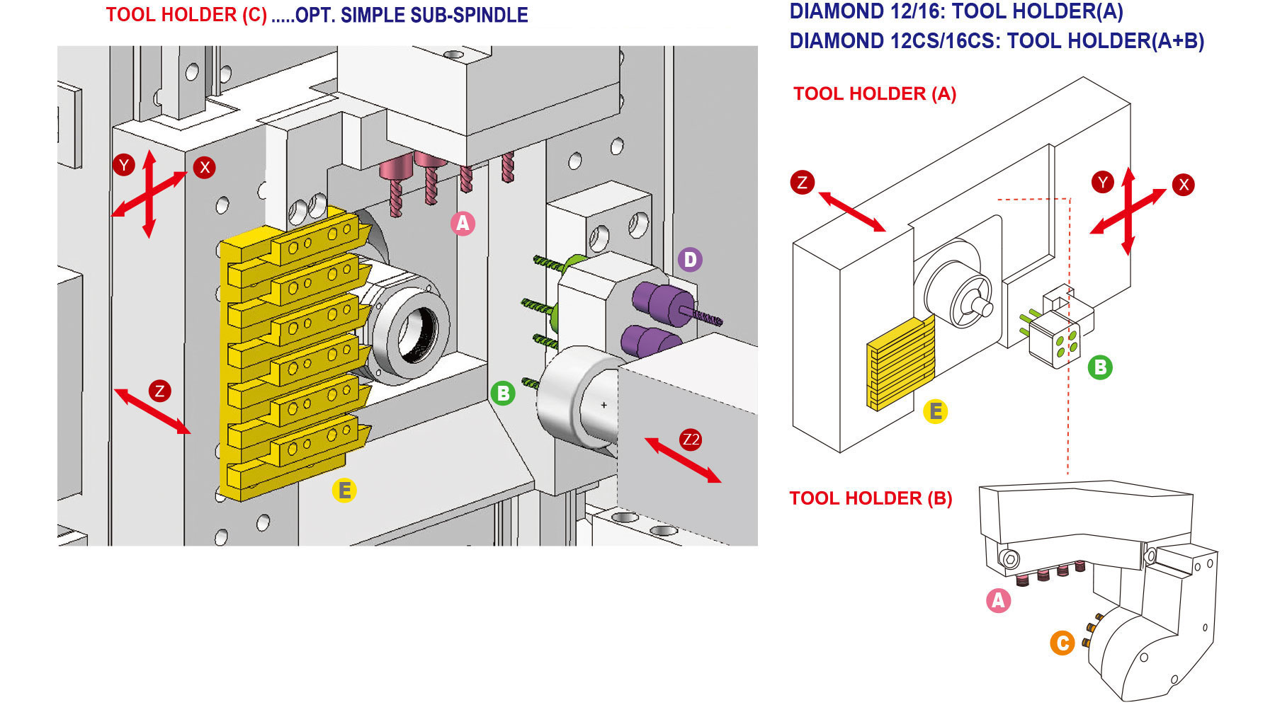 close up of automatic lathe machine